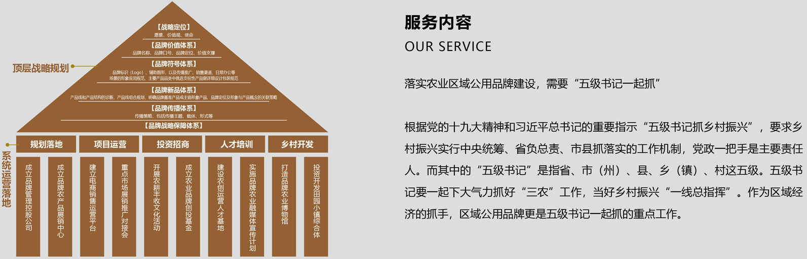 落實農(nóng)業(yè)區(qū)域公用品牌建設(shè)，需要五級書記一起抓